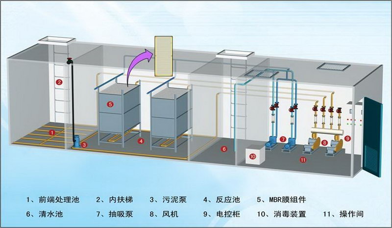 MBR一体化设备工作原理