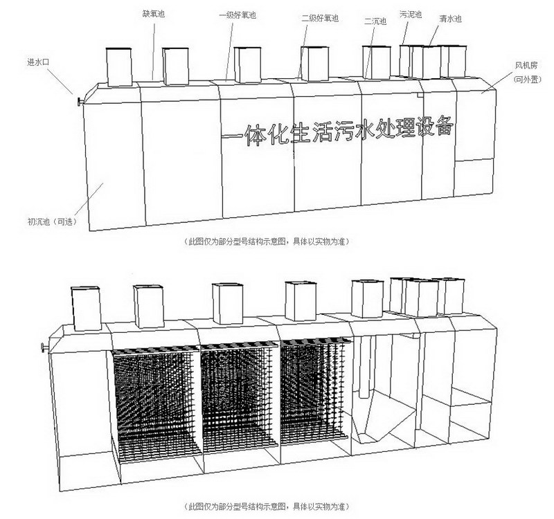 一体化污水处理设备结构图